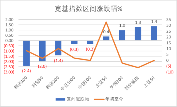 摩根证券 11家公司推进并购 华虹公司Q1归母净利润同比下降89%|科创板周报