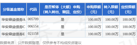 同门证券 公告速递：华安鼎益债券基金暂停大额申购、大额转换转入及大额定期定额投资