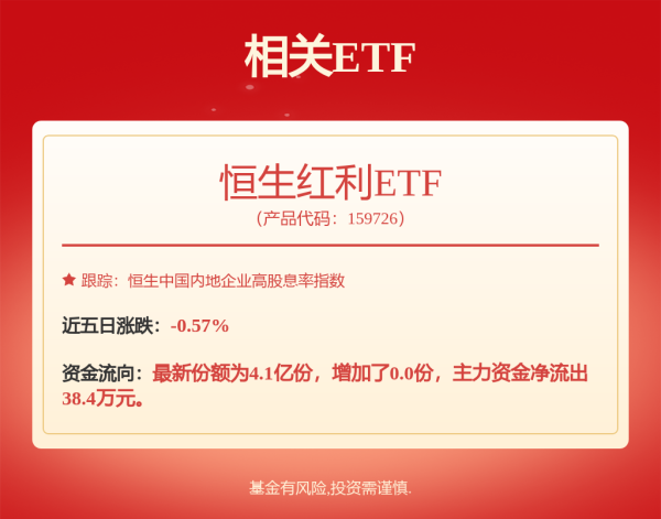 009配资 港股午评：恒指涨1.15%止步3连跌，金融股撑市，半导体股继续活跃
