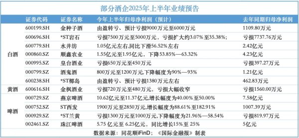 牛金宝配资 酒市冰与火：白酒愁云惨淡，啤酒迎来春天