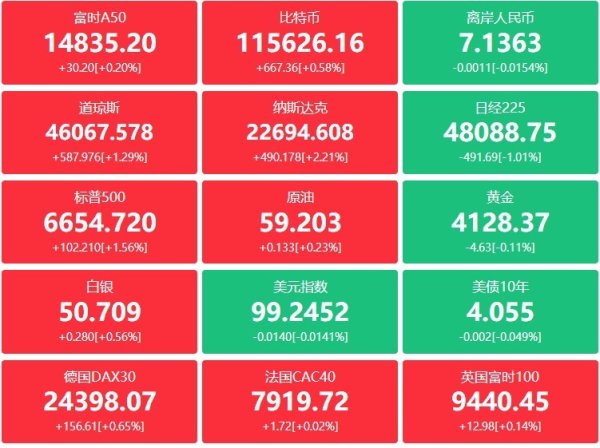 倍悦网配资 A股头条：2025经济诺奖聚焦创新何以推动经济增长；库克再度访华，与泡泡马特王宁互动；段永平再买茅台